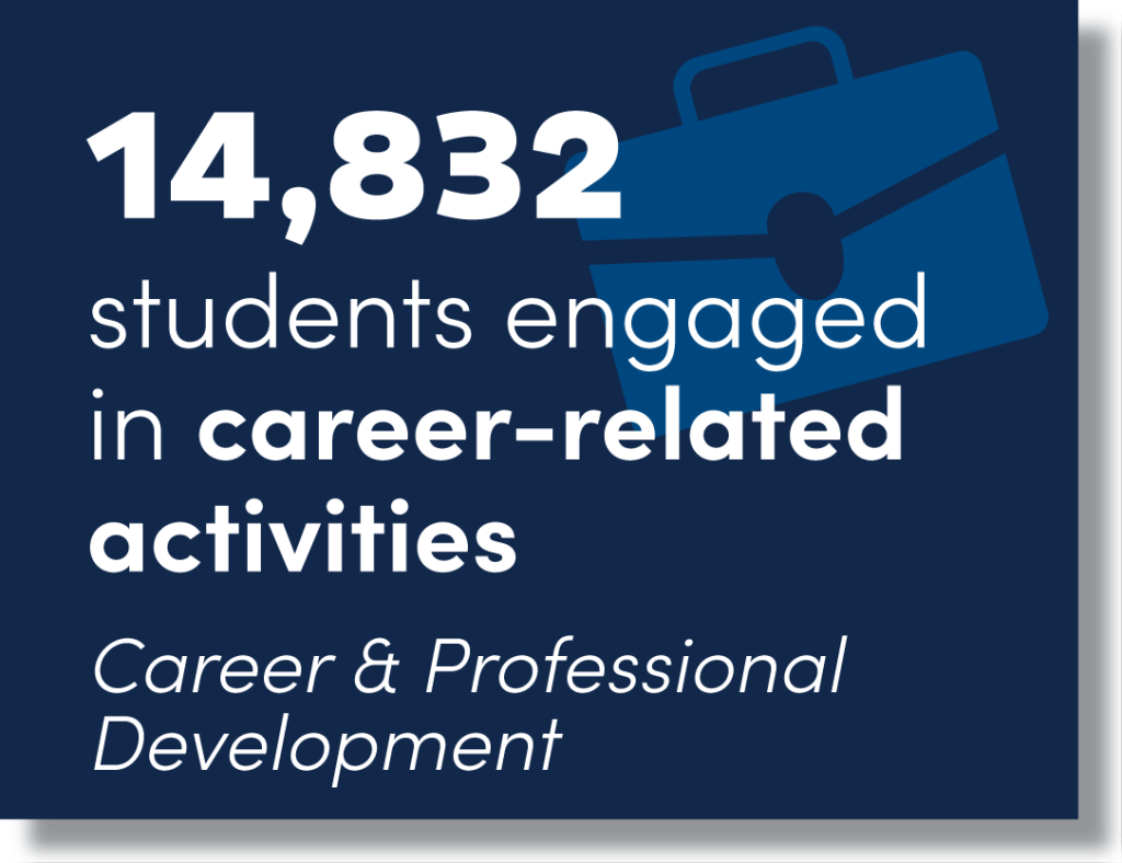 CDP 14,832 students engaged in career-related activities 