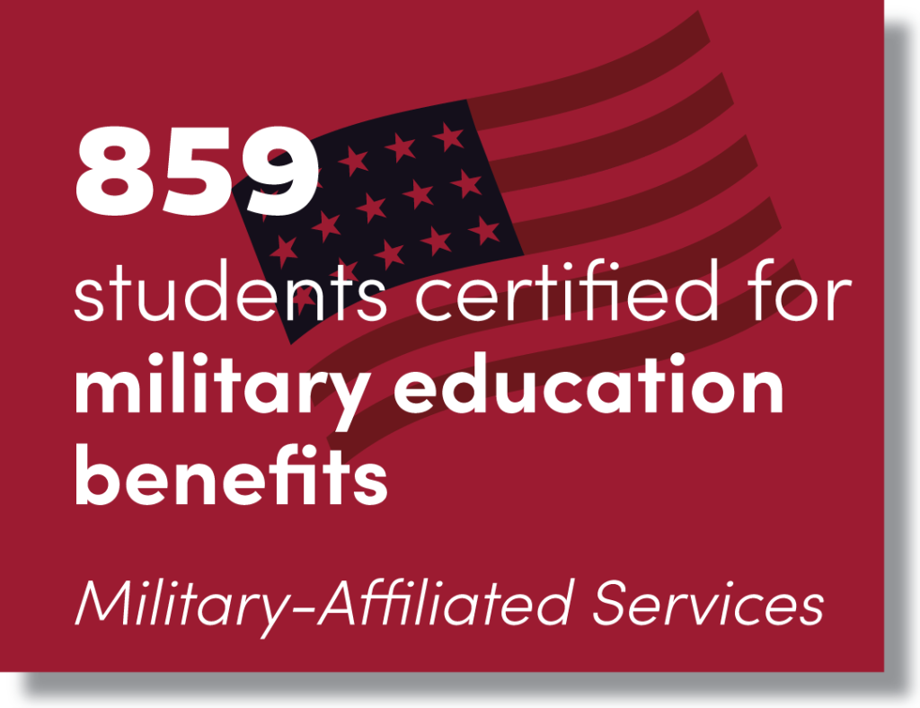 MAS 859 students certified for military education benefits