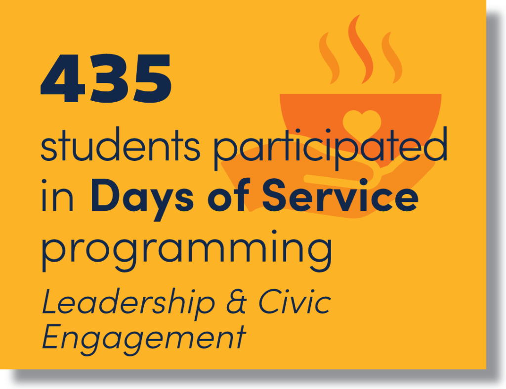 OLCE 435 students participated in Days of Service programming